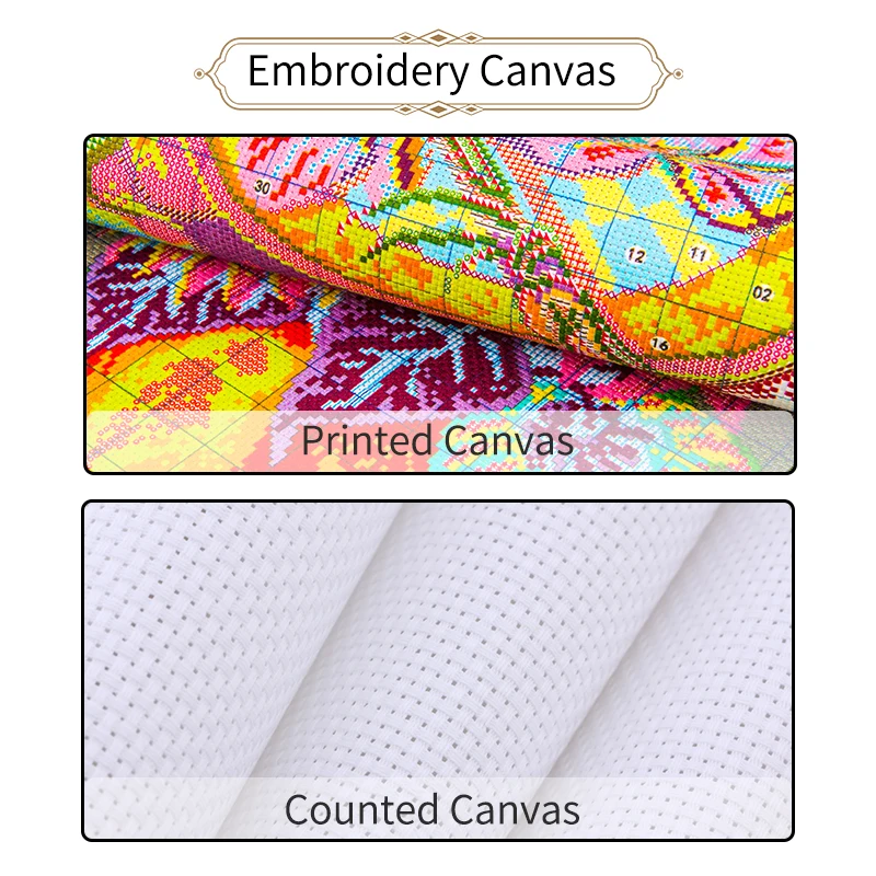 Joy Sunday Van Gogh's Bedroom  - Embroidery Meaning recension och pris